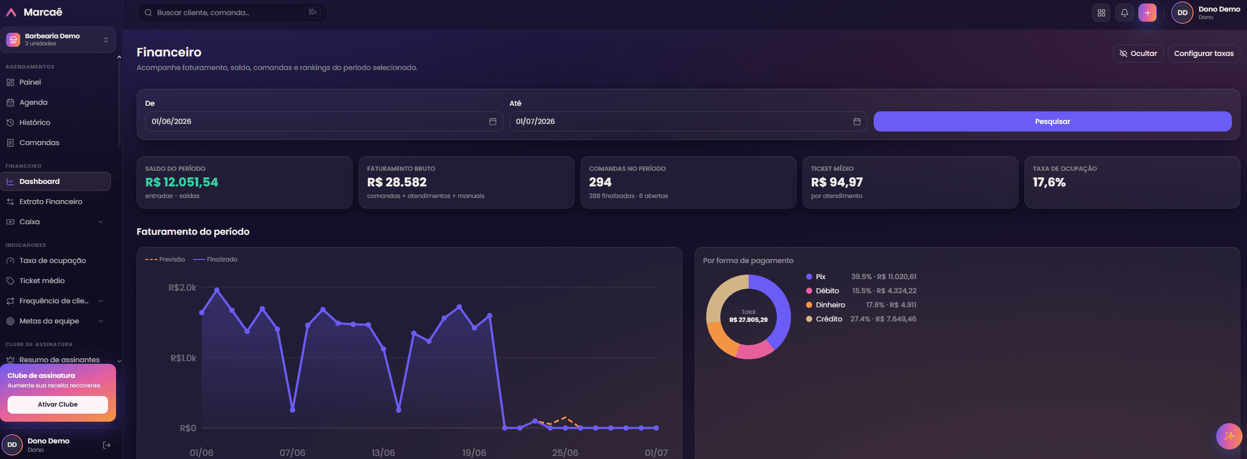 Dashboard financeiro do Marcaê: saldo do período, faturamento bruto, comandas, ticket médio e faturamento por forma de pagamento